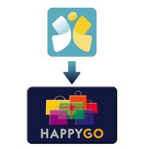 新北幣60點轉HAPPY GO 120點