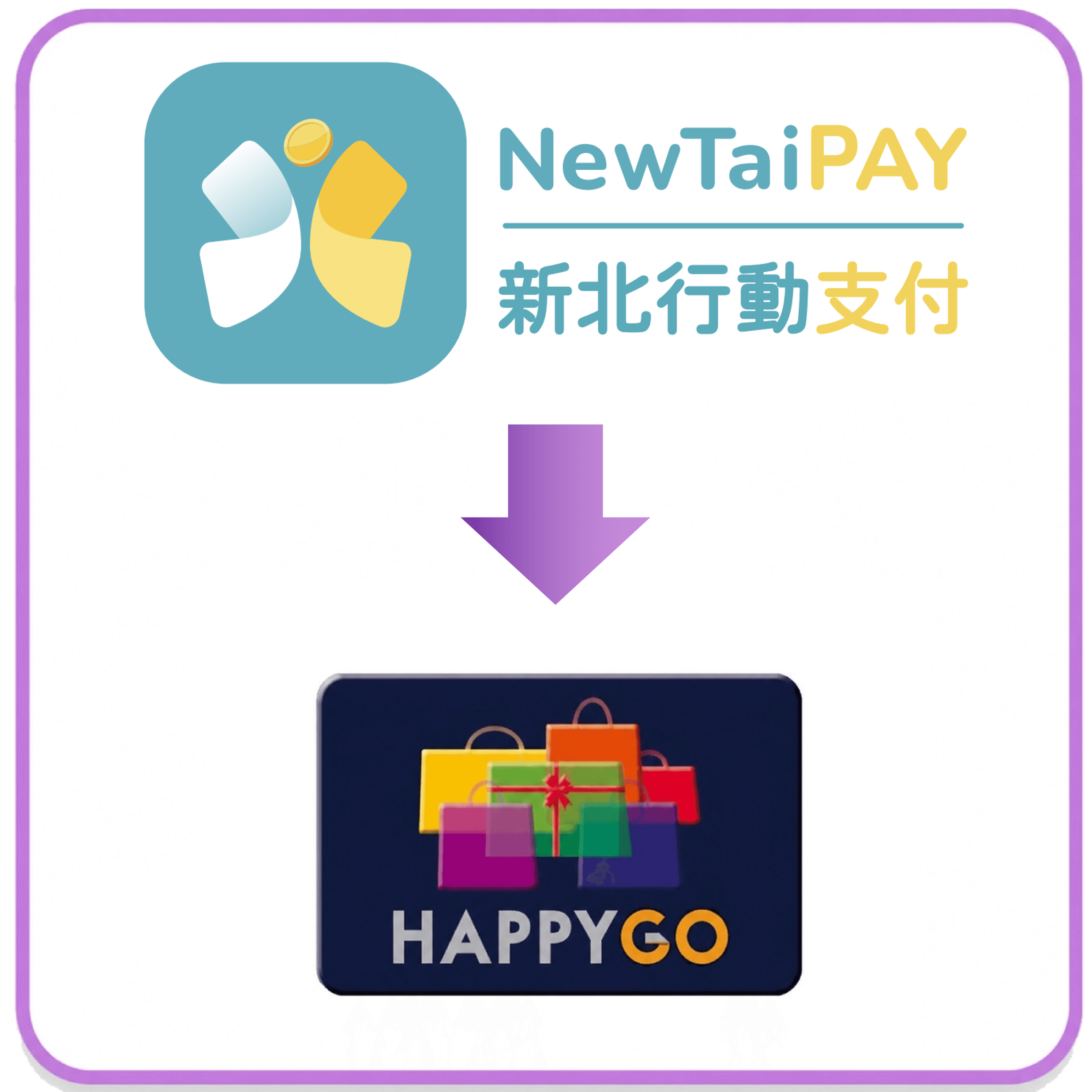【新北幣】60點轉120點*限使用手機轉換