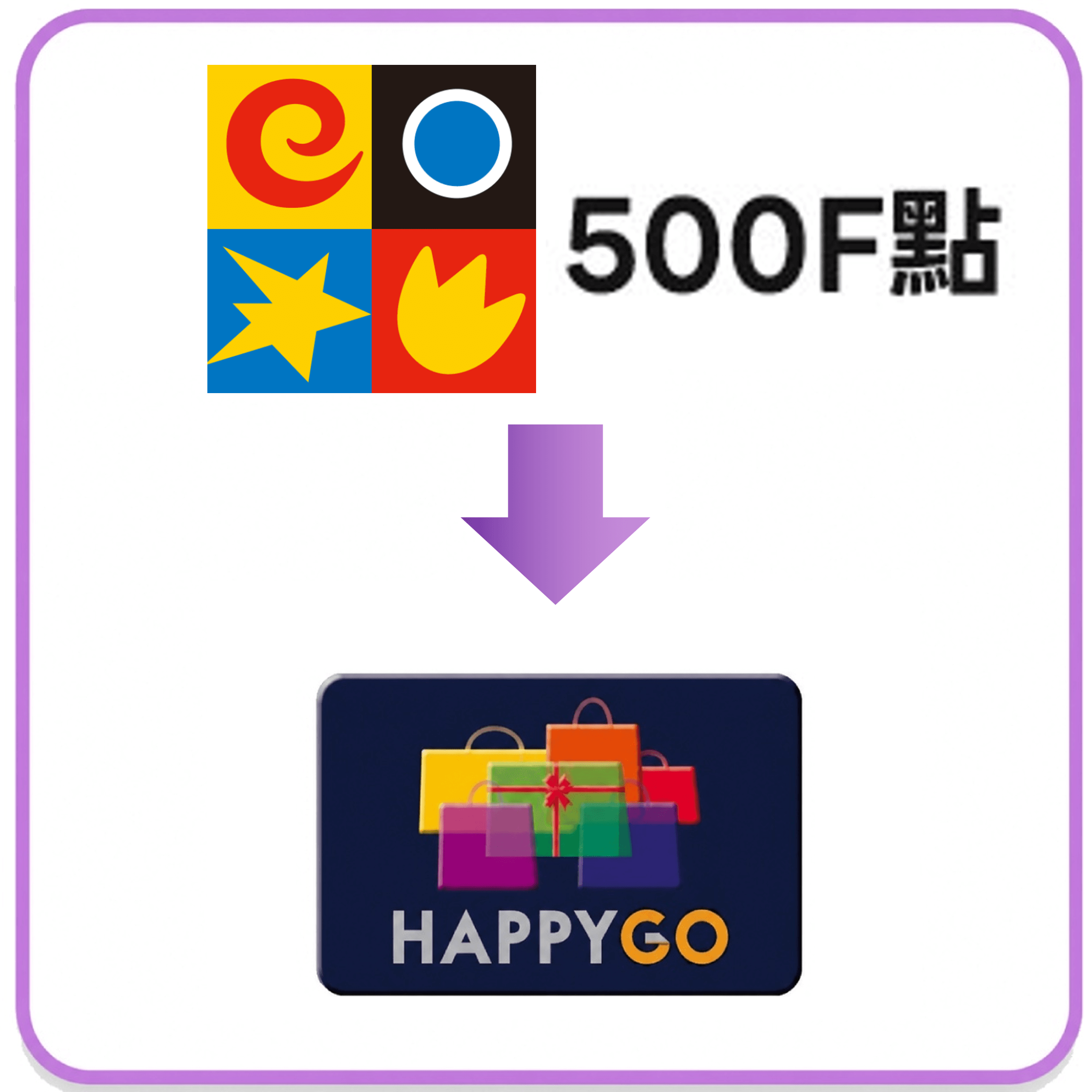 【台塑石油】 500F幣轉1,000點