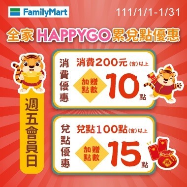 [問題] 全家現在還有會員日送happy go點數嗎？